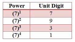 how to find unit digit of powers|Find the Units Digit .